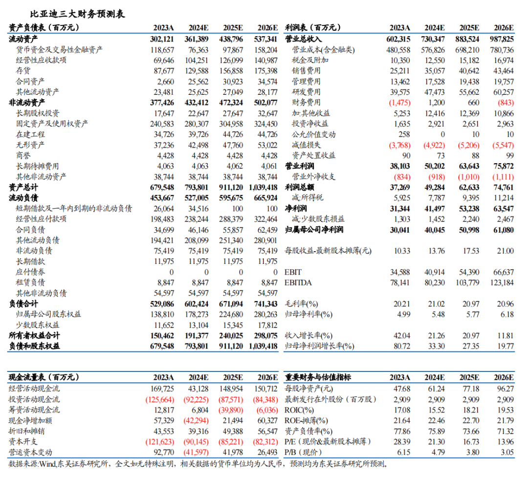 【东吴电新&汽车】比亚迪2024年三季报点评:DM5.0技术进化,销量乘风破浪,单车盈利持续向上
