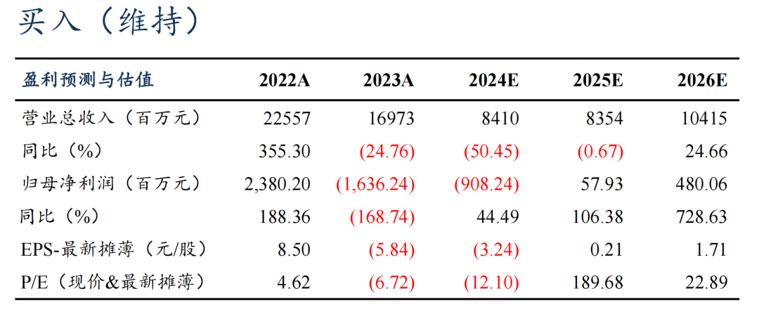 【东吴电新】德方纳米2024年三季报业绩点评:碳酸锂跌价业绩承压,加工费已触底