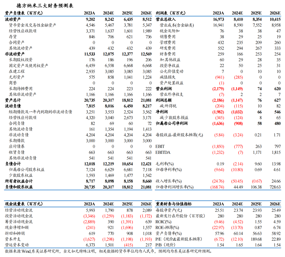 【东吴电新】德方纳米2024年三季报业绩点评:碳酸锂跌价业绩承压,加工费已触底