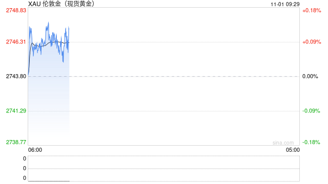 华泰期货:持续新高后的金价何去何从