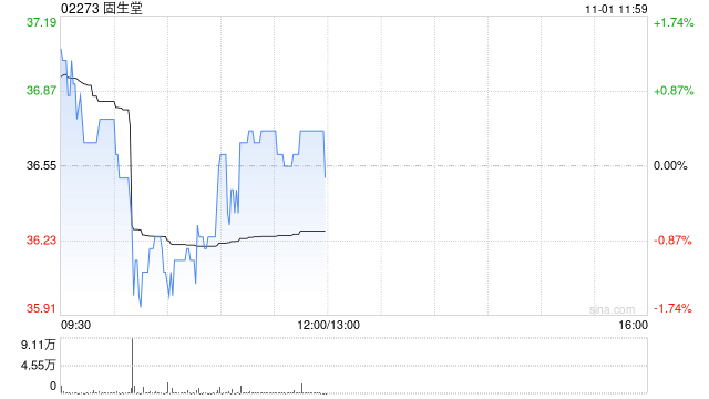 中金:维持固生堂“跑赢行业”评级 目标价68港元