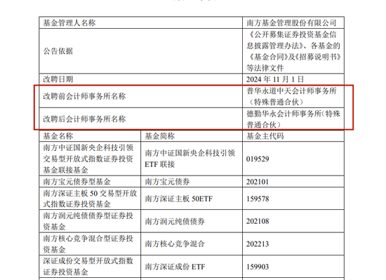 多家机构官宣:与普华永道解约!