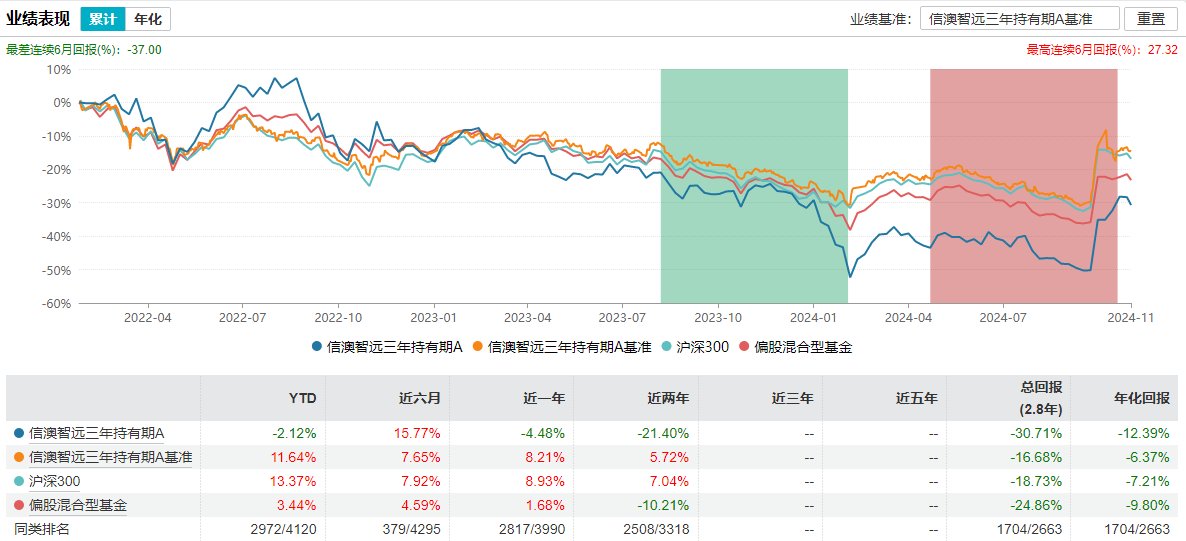 百亿基金经理冯明远卸任信达澳亚基金副总,称将更聚焦投研