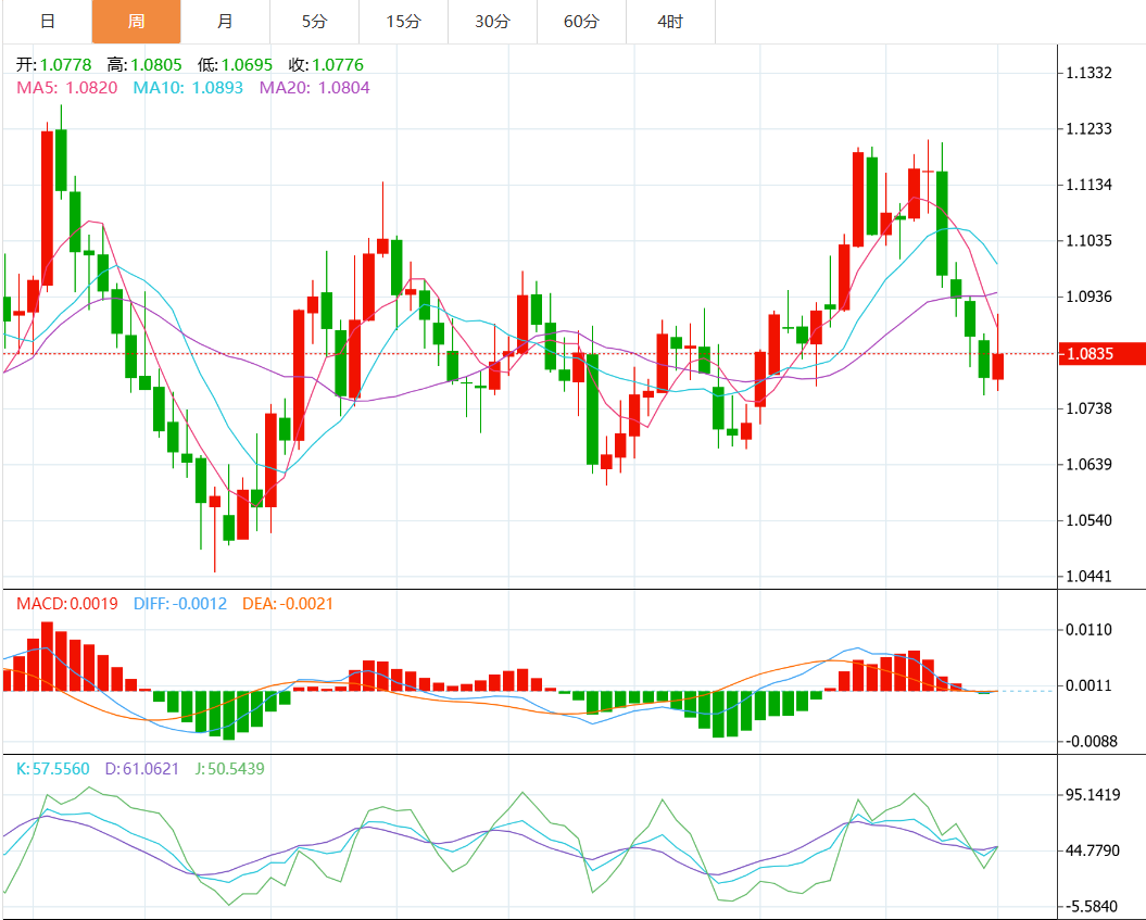本周汇市回顾:美元重振、日元回落、英镑反弹,关注美联储与美国大选