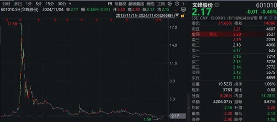 被判替徐翔赔偿投资者损失?上市公司:不服,上诉!