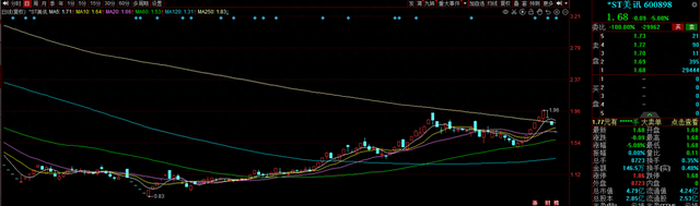 新规显效!触及“5亿元市值红线”,两家公司拉响退市警报