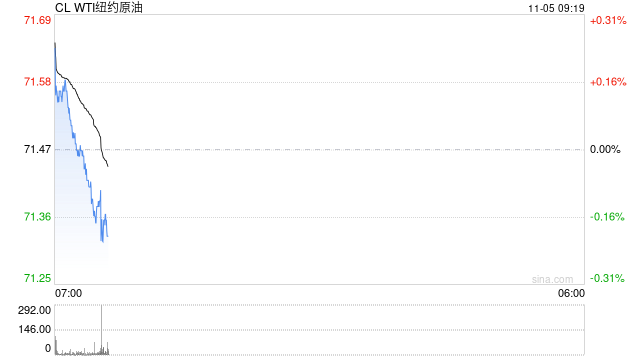 光大期货:短期应注意油价回落的风险