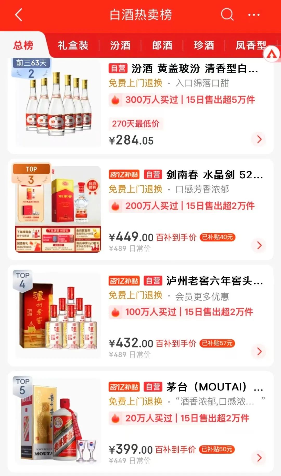 回到2800元!北京部分飞天茅台涨价,烟酒店:明天或许还会涨
