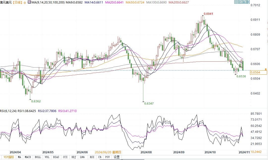 若特朗普再次入主白宫,哪些货币可能遭殃?