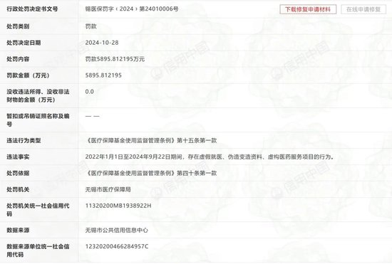 吊销执业许可证、罚款5895万!无锡虹桥医院处理来了