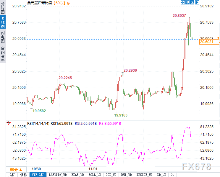 汇市巨震!特朗普胜选后美元飙升,英镑、墨西哥比索接连受挫!