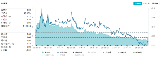 地产午后直线拉升!招商蛇口、新城控股涨超4%,地产ETF(159707)逆市涨超2%,突破前期高点!