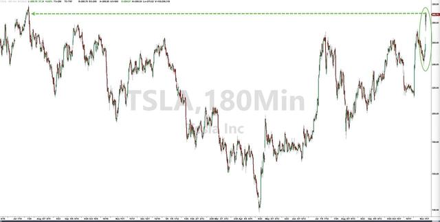 当“特朗普交易”彻夜狂欢:哪些纪录正被打破?
