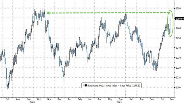 当“特朗普交易”彻夜狂欢:哪些纪录正被打破?