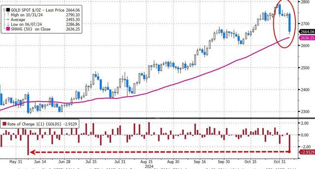当“特朗普交易”彻夜狂欢:哪些纪录正被打破?