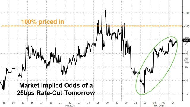 当“特朗普交易”彻夜狂欢:哪些纪录正被打破?