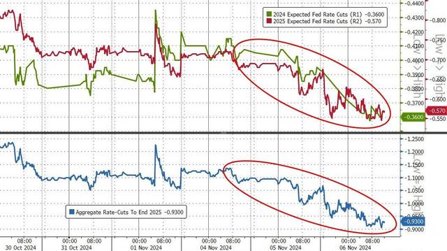 当“特朗普交易”彻夜狂欢:哪些纪录正被打破?