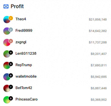 净赚近5000万美元!你还记得那位法国的“特朗普巨鲸”吗?