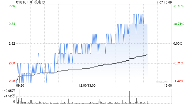 国证国际:维持中广核电力“买入”评级 目标价3.8港元