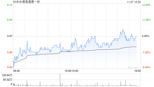 花旗:首予极兔速递“买入”评级 目标价8.3港元