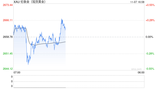 特朗普重创商品,花旗:卖油,抄底黄金,金属看中国