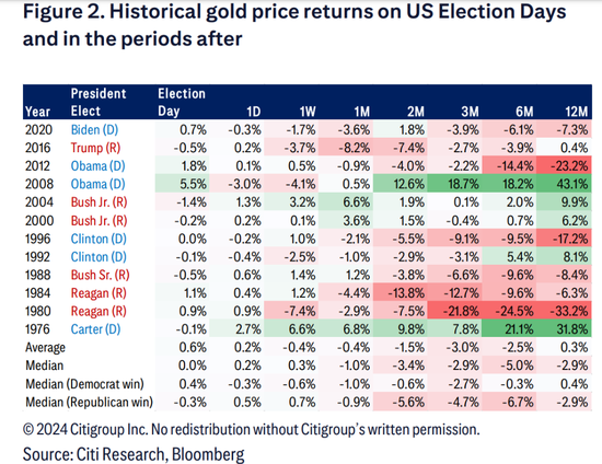 特朗普重创商品,花旗:卖油,抄底黄金,金属看中国
