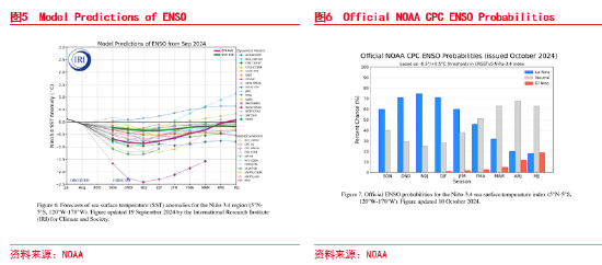 东海期货:豆粕成本支撑逻辑增强,油强粕弱交易或逐步见顶