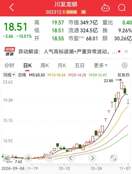 龙头股 携手新高