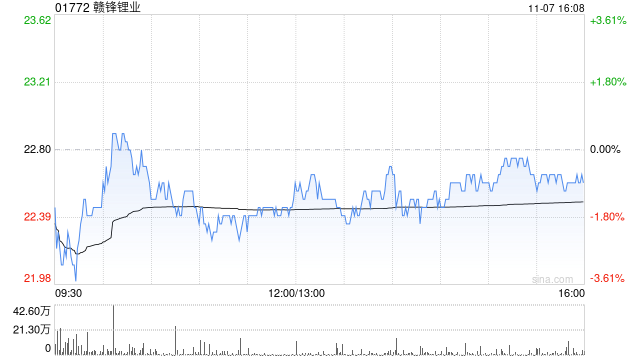 赣锋锂业:赣锋锂电为广东汇创提供不超过1.5亿元的担保