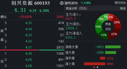 股价跌超6%,实控人涉嫌犯罪已出境?创兴资源最新回应