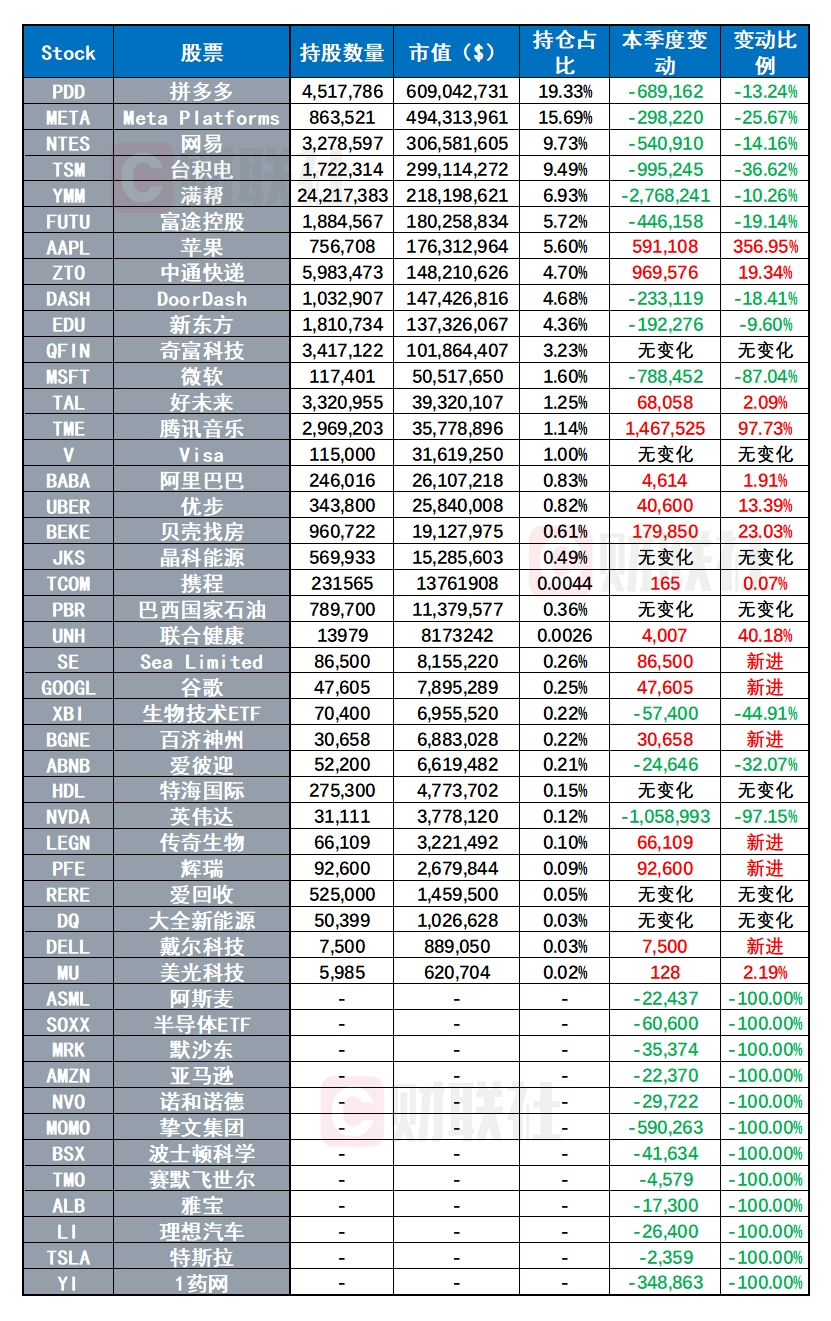 景林Q3持仓出炉:抛售微软、英伟达 加仓59万股苹果公司