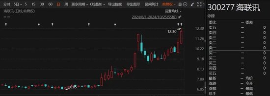 重大重组出炉!B转A,换股溢价34.46%