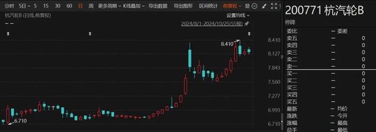 重大重组出炉!B转A,换股溢价34.46%