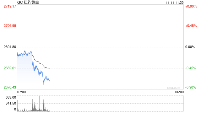 【周度关注】海外宏观:美国利率、美国大选、英国利率