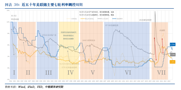 【周度关注】海外宏观:美国利率、美国大选、英国利率
