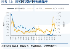 【周度关注】海外宏观:美国利率、美国大选、英国利率