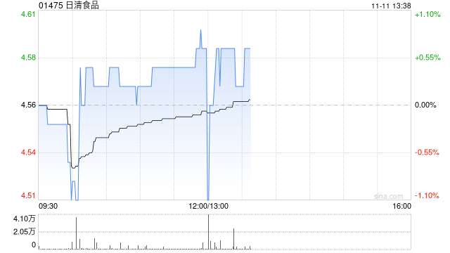 日清食品拟与日清亚洲在澳洲成立合营公司