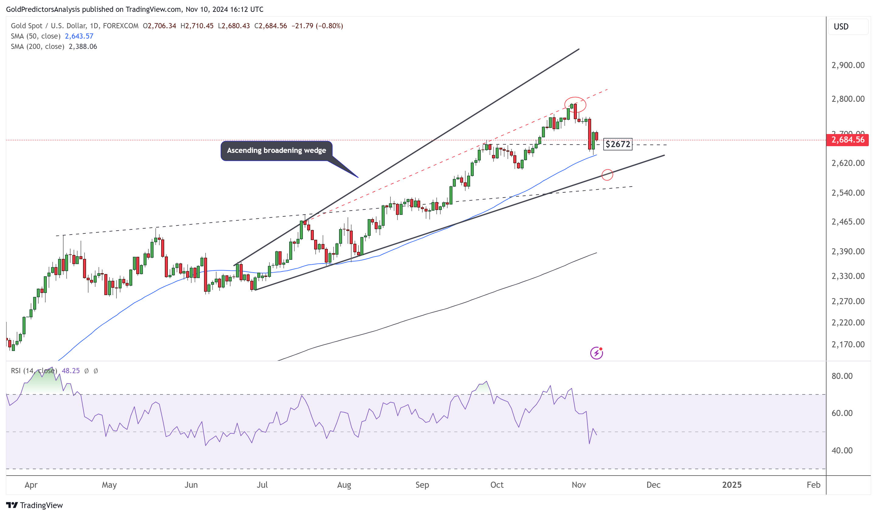 “特朗普交易”下降!美国CPI、恐怖数据来袭