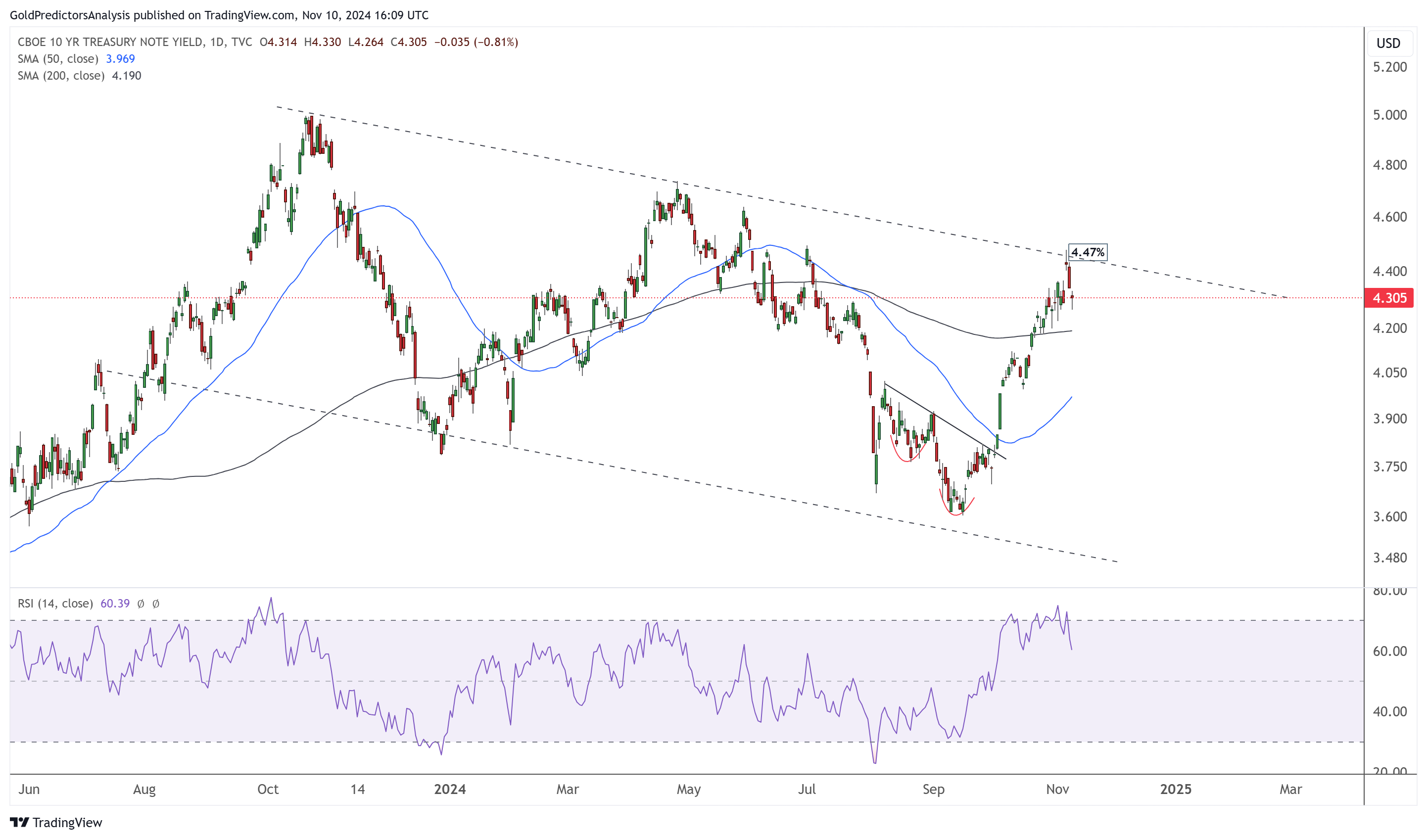 “特朗普交易”下降!美国CPI、恐怖数据来袭