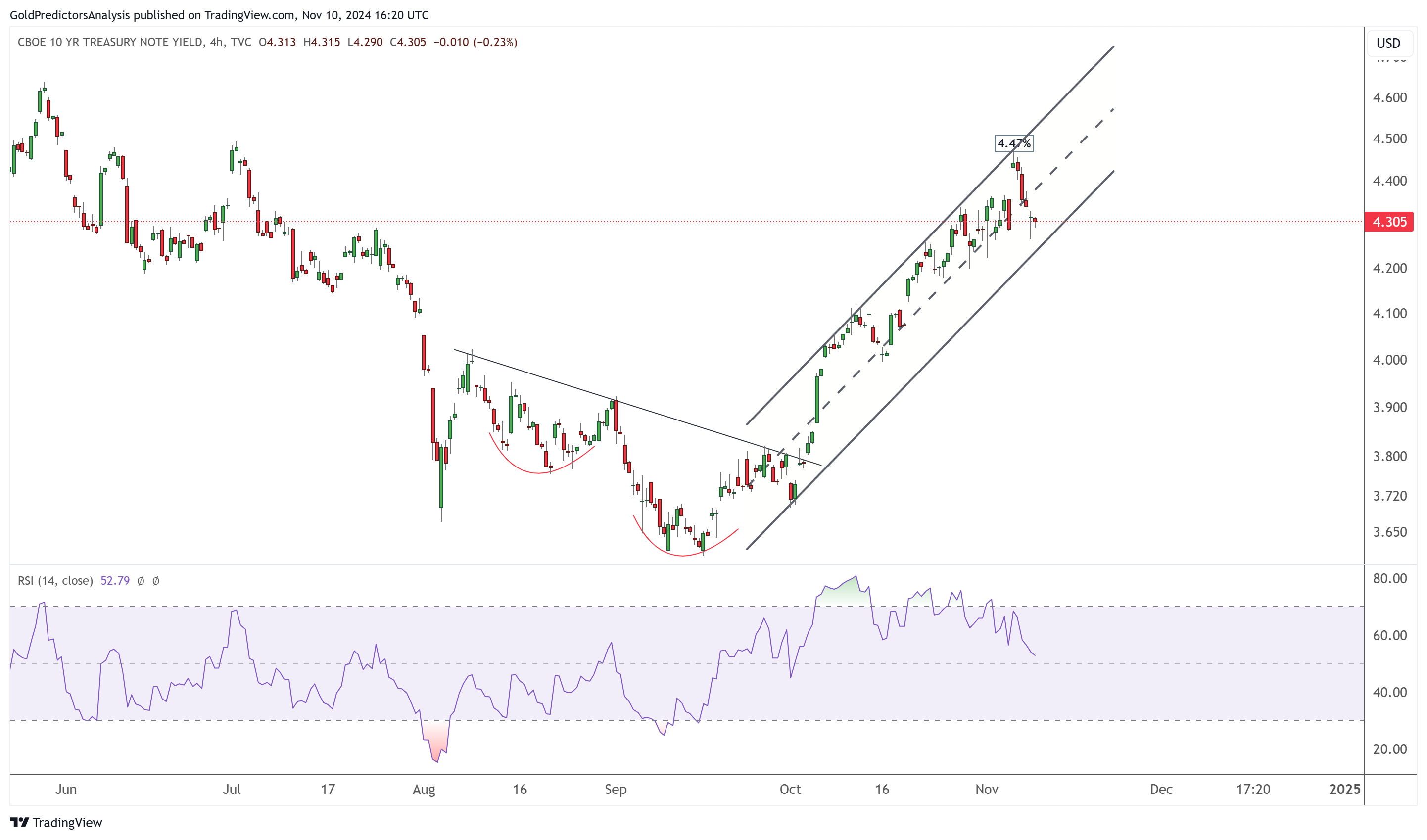“特朗普交易”下降!美国CPI、恐怖数据来袭