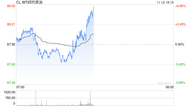 目前大宗商品的估值走到什么位置了?11-12