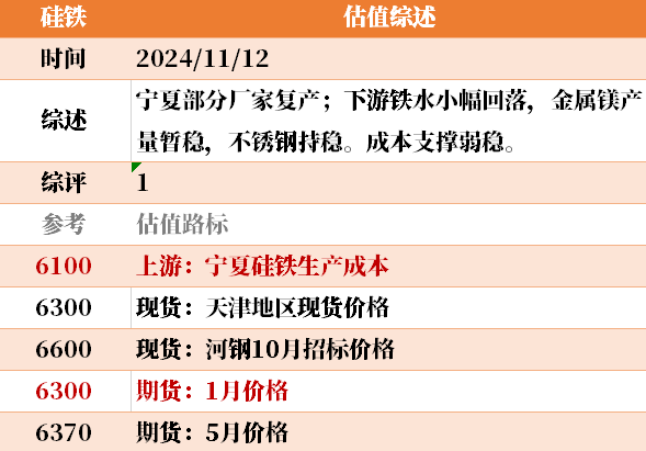 目前大宗商品的估值走到什么位置了?11-12