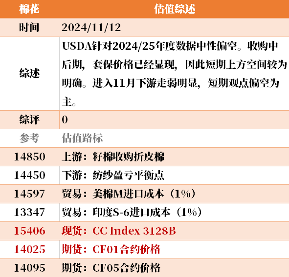 目前大宗商品的估值走到什么位置了?11-12