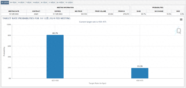 美联储官员:降息仍取决于未来经济数据,特朗普当选不影响12月决策!