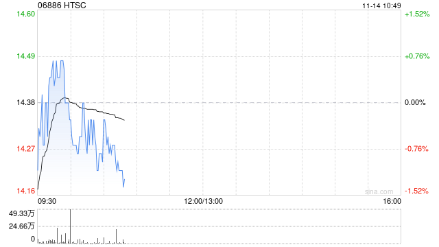 华泰证券完成发行58亿元短期公司债券