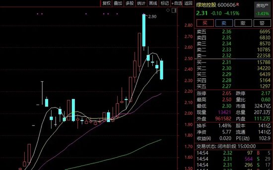 绿地,突发!这家A股公司打算清仓!