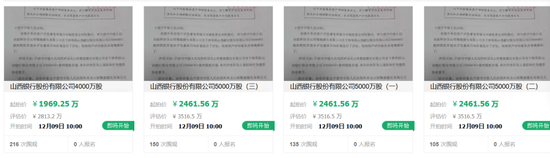 多位股东拍卖这家城商行股权,什么情况?