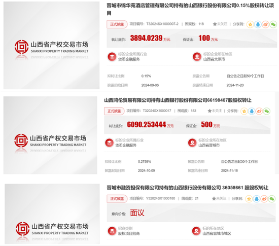 多位股东拍卖这家城商行股权,什么情况?