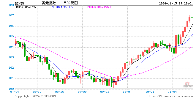鲍威尔鹰派讲话重创降息预期 全球市场直面“新风暴”!
