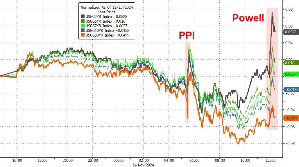 鲍威尔鹰派讲话重创降息预期 全球市场直面“新风暴”!